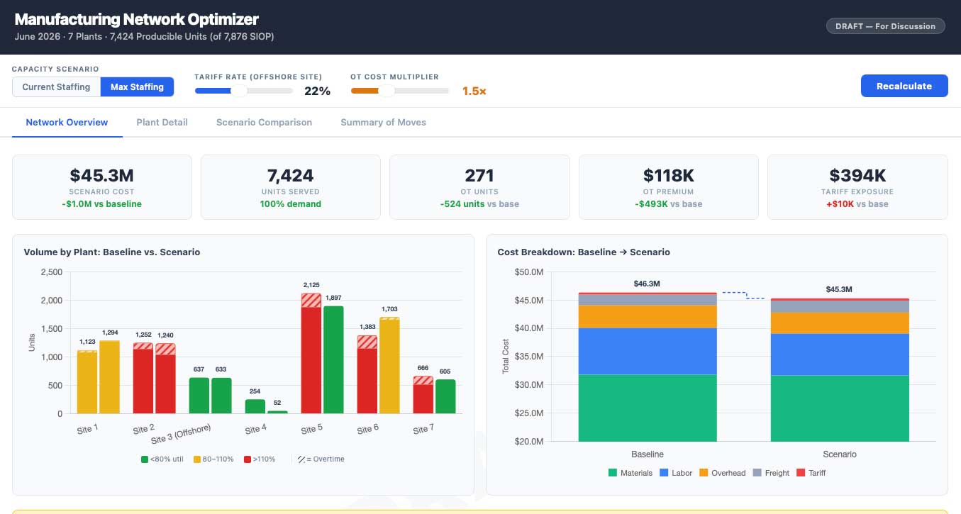 Manufacturing Footprint Dashboard